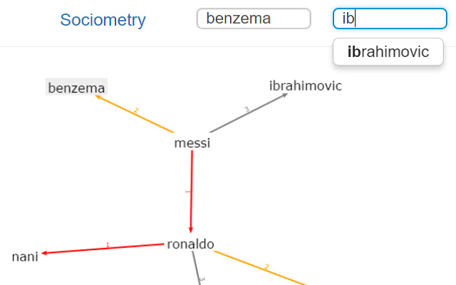 Sociometry from Chrome web store to be run with OffiDocs Chromium online Sociometry from Chrome web store to be run with OffiDocs Chromium online