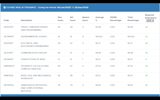 SRM Attendance Helper from Chrome web store to be run with OffiDocs Chromium online SRM Attendance Helper from Chrome web store to be run with OffiDocs Chromium online