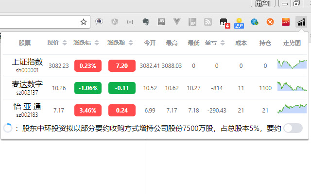 stock helper from Chrome web store to be run with OffiDocs Chromium online stock helper from Chrome web store to be run with OffiDocs Chromium online