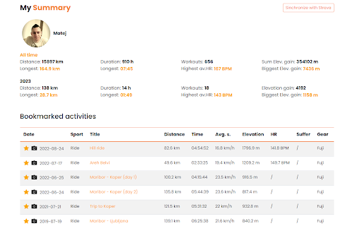 Strava companion from Chrome web store to be run with OffiDocs Chromium online Strava companion from Chrome web store to be run with OffiDocs Chromium online