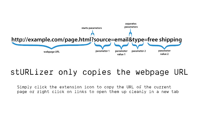 stURLizer from Chrome web store to be run with OffiDocs Chromium online stURLizer from Chrome web store to be run with OffiDocs Chromium online