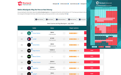 Tableau Stratégie de Blackjack from Chrome web store to be run with OffiDocs Chromium online Tableau Stratégie de Blackjack from Chrome web store to be run with OffiDocs Chromium online