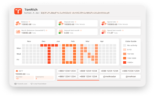 Tonrich from Chrome web store to be run with OffiDocs Chromium online Tonrich from Chrome web store to be run with OffiDocs Chromium online