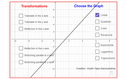 Transformation of Graphs from Chrome web store to be run with OffiDocs Chromium online Transformation of Graphs from Chrome web store to be run with OffiDocs Chromium online