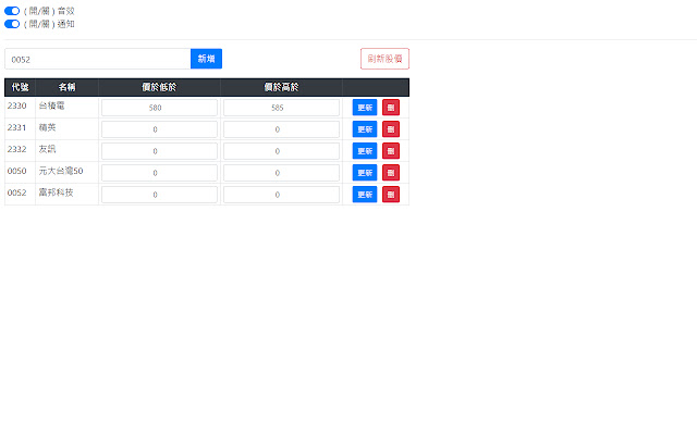 TW Stock Tool from Chrome web store to be run with OffiDocs Chromium online TW Stock Tool from Chrome web store to be run with OffiDocs Chromium online