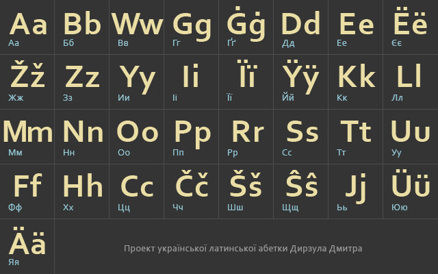 Ukraïnsjka latynka from Chrome web store to be run with OffiDocs Chromium online Ukraïnsjka latynka from Chrome web store to be run with OffiDocs Chromium online