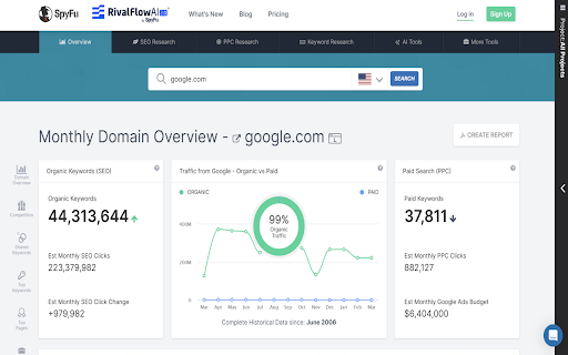 Uncover Your SEO in Spyfu: Powered by CausalFunnel Inc from Chrome web store to be run with OffiDocs Chromium online Uncover Your SEO in Spyfu: Powered by CausalFunnel Inc from Chrome web store to be run with OffiDocs Chromium online