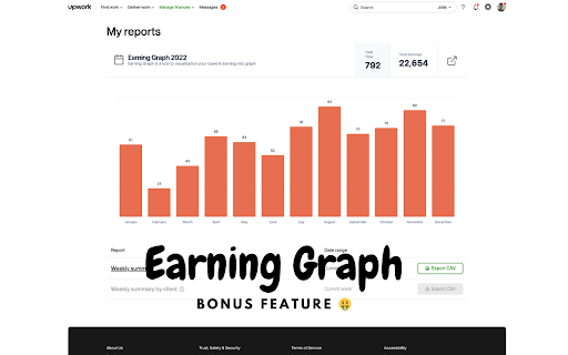 Upwork Plus Boost Earnings Productivity | Freelancers Toolkit from Chrome web store to be run with OffiDocs Chromium online Upwork Plus Boost Earnings Productivity | Freelancers Toolkit from Chrome web store to be run with OffiDocs Chromium online