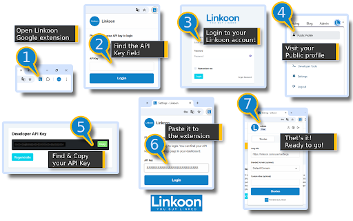 URL Shortener by Linkoon from Chrome web store to be run with OffiDocs Chromium online URL Shortener by Linkoon from Chrome web store to be run with OffiDocs Chromium online