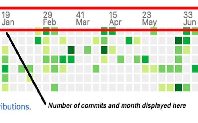 View GitHub Commits from Chrome web store to be run with OffiDocs Chromium online View GitHub Commits from Chrome web store to be run with OffiDocs Chromium online