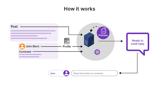 VoiceLi: AI driven LinkedIn Comment Advisor from Chrome web store to be run with OffiDocs Chromium online VoiceLi: AI driven LinkedIn Comment Advisor from Chrome web store to be run with OffiDocs Chromium online
