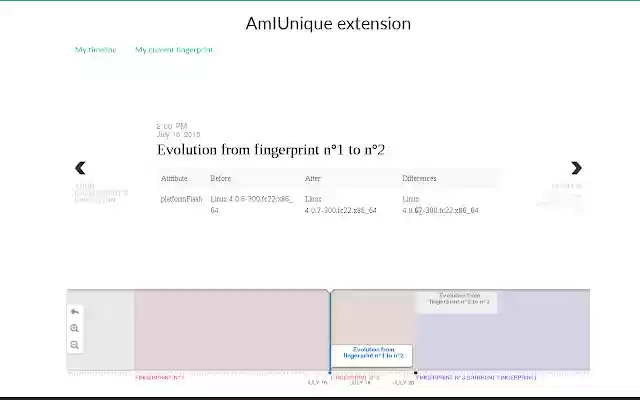 AmIUnique from Chrome web store to be run with OffiDocs Chromium online AmIUnique from Chrome web store to be run with OffiDocs Chromium online