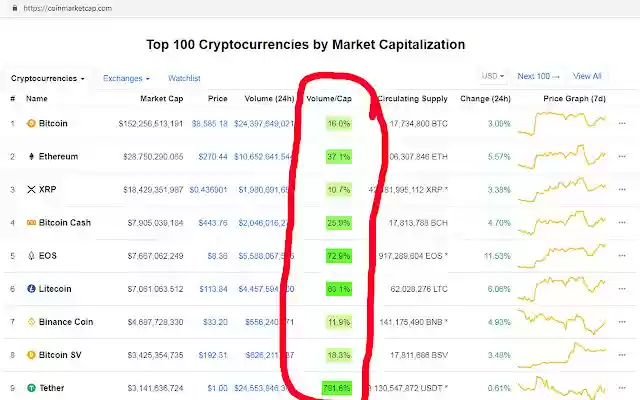 Cryptocurrency Volume/Cap for CMC from Chrome web store to be run with OffiDocs Chromium online Cryptocurrency Volume/Cap for CMC from Chrome web store to be run with OffiDocs Chromium online