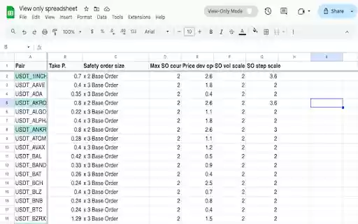 Google Sheets View Only Mode from Chrome web store to be run with OffiDocs Chromium online Google Sheets View Only Mode from Chrome web store to be run with OffiDocs Chromium online