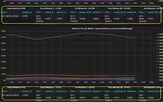 Grafana Enhancement from Chrome web store to be run with OffiDocs Chromium online Grafana Enhancement from Chrome web store to be run with OffiDocs Chromium online