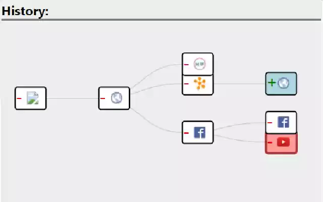 History Graph from Chrome web store to be run with OffiDocs Chromium online History Graph from Chrome web store to be run with OffiDocs Chromium online