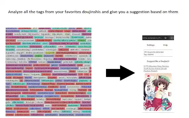 NHentai Analytics from Chrome web store to be run with OffiDocs Chromium online NHentai Analytics from Chrome web store to be run with OffiDocs Chromium online
