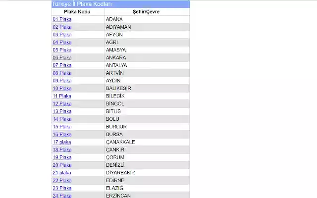Plaka Kodları from Chrome web store to be run with OffiDocs Chromium online Plaka Kodları from Chrome web store to be run with OffiDocs Chromium online