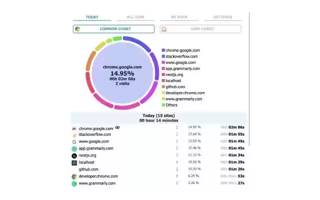 Roadmap Extension DEVELOPMENT BUILD from Chrome web store to be run with OffiDocs Chromium online Roadmap Extension DEVELOPMENT BUILD from Chrome web store to be run with OffiDocs Chromium online