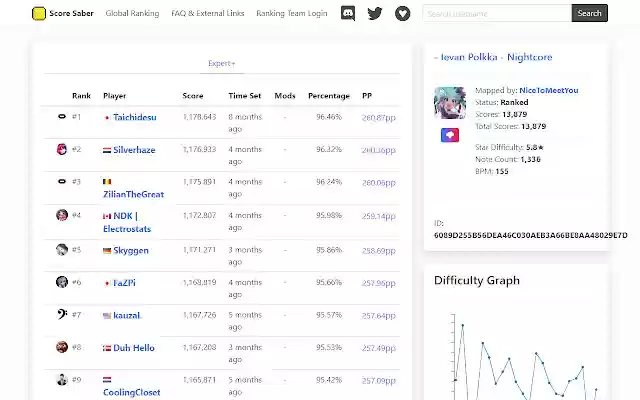 ScoreSaber Easy Installer from Chrome web store to be run with OffiDocs Chromium online ScoreSaber Easy Installer from Chrome web store to be run with OffiDocs Chromium online