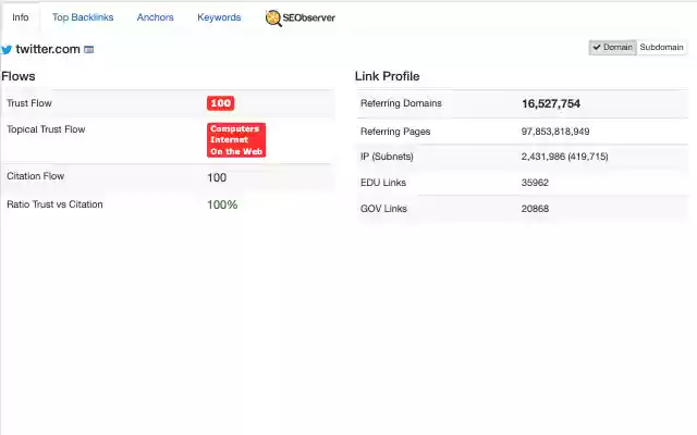 SEObserver Metrics Toolbar from Chrome web store to be run with OffiDocs Chromium online SEObserver Metrics Toolbar from Chrome web store to be run with OffiDocs Chromium online
