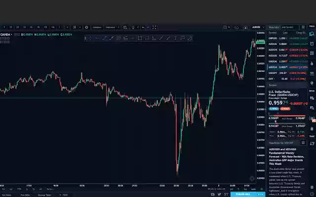 TradingView Dark Theme from Chrome web store to be run with OffiDocs Chromium online TradingView Dark Theme from Chrome web store to be run with OffiDocs Chromium online