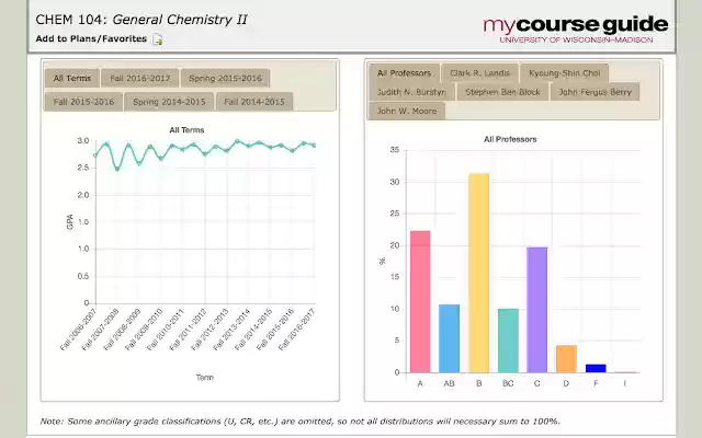 UW Course Guide+ from Chrome web store to be run with OffiDocs Chromium online UW Course Guide+ from Chrome web store to be run with OffiDocs Chromium online