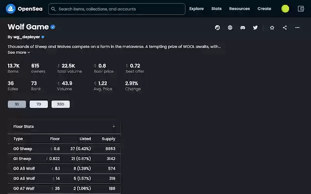 Wolf Game Market Stats from Chrome web store to be run with OffiDocs Chromium online Wolf Game Market Stats from Chrome web store to be run with OffiDocs Chromium online